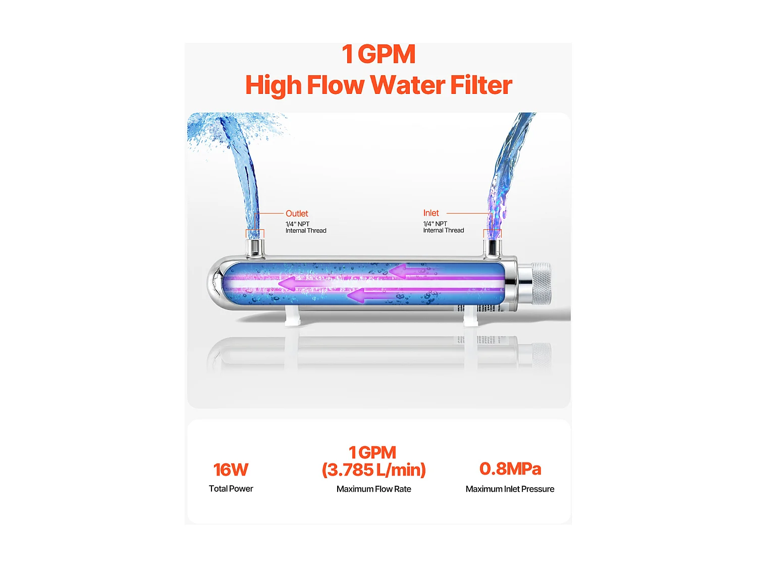 Oczyszczacz Wody UV SucceBuy, Filtracja Ultrafioletowa, Przepływ 3,785 l/min