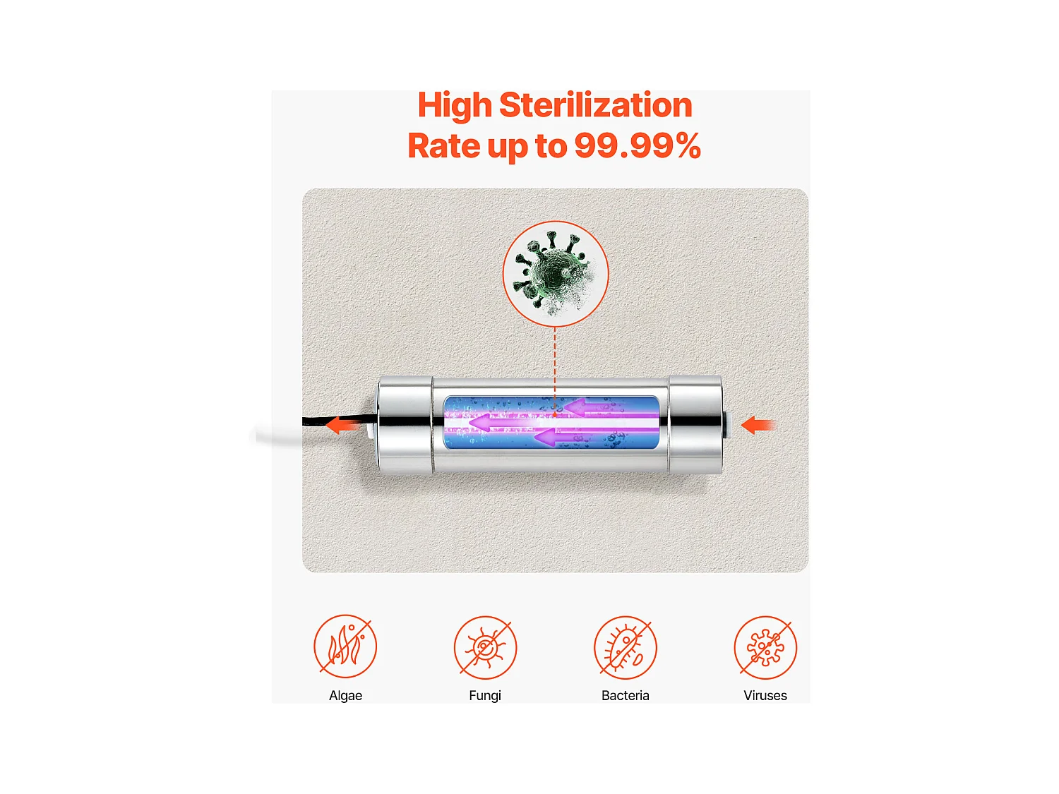 Purificateur d'Eau UV SucceBuy, Filtration Ultraviolette, Débit 3,785 L/min