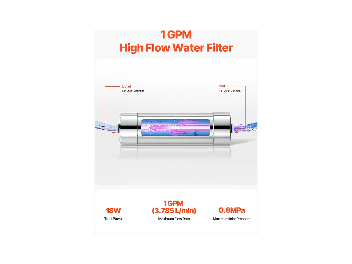 Purificateur d'Eau UV SucceBuy, Filtration Ultraviolette, Débit 3,785 L/min