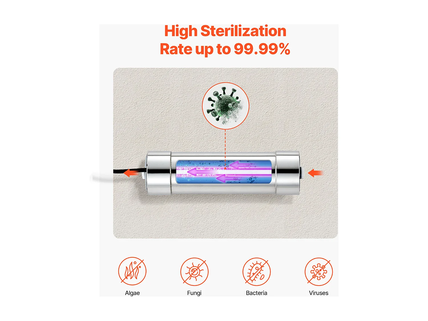 Purificateur d'Eau UV SucceBuy, Filtration Ultraviolette, Débit 3,785 L/min