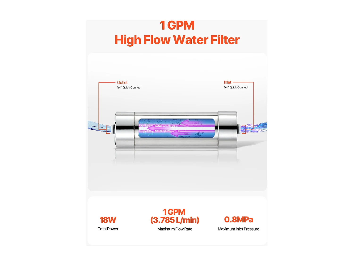 Purificateur d'Eau UV SucceBuy, Filtration Ultraviolette, Débit 3,785 L/min