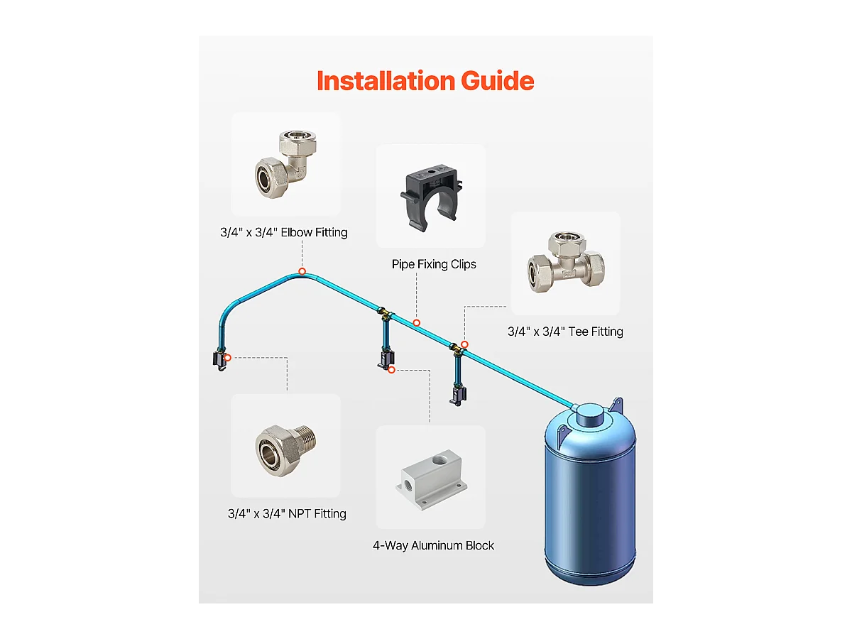 Kit Tubazione SucceBuy Compressore d'Aria 7.62/10.16cm x 3048cm HDPE/Alluminio, Blu