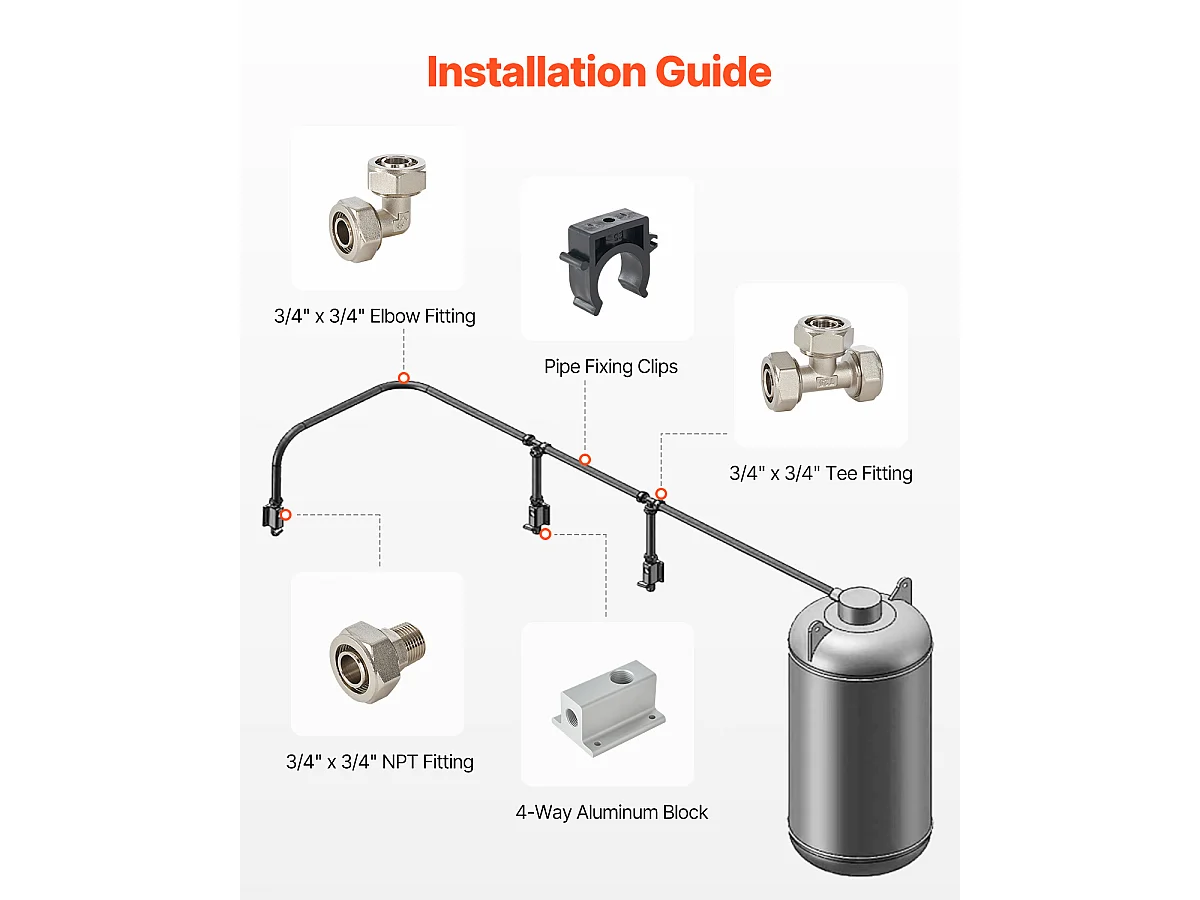 Kit Tubazione SucceBuy Compressore d'Aria in PU 7.62/10.16cm x 6096cm, Nero, Sistema Aria