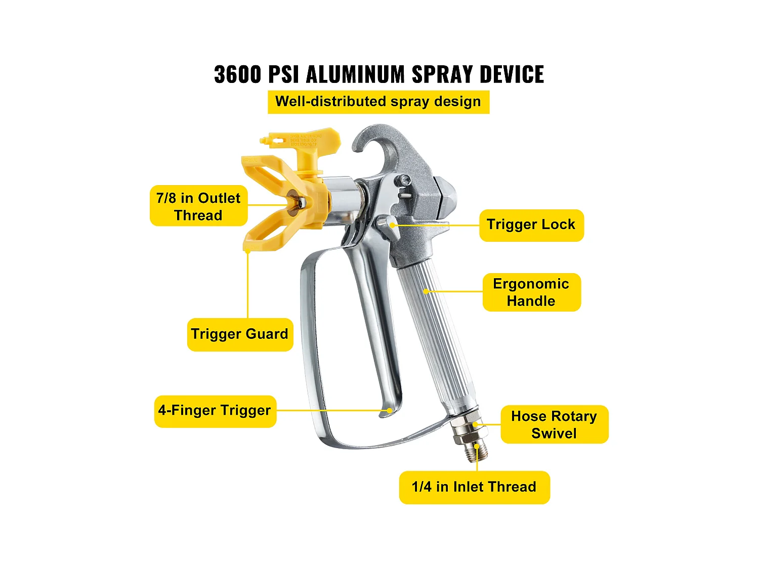 Kit Tubo di Spruzzatura SucceBuy di Vernice Senz'Aria 1524cm 2.54/10.16cm 3600psi con 517 Puntale