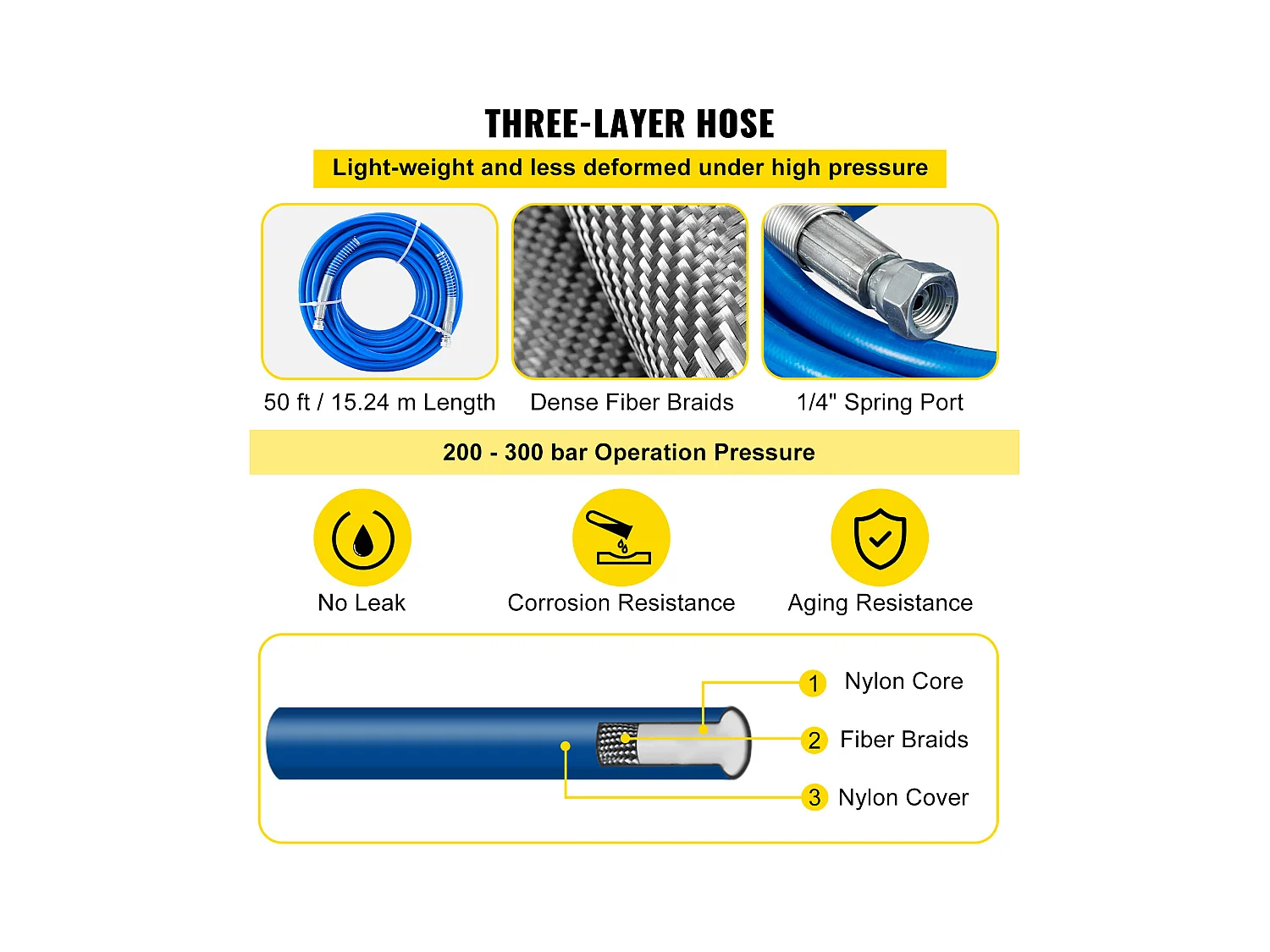 Kit Tubo di Spruzzatura SucceBuy di Vernice Senz'Aria 1524cm 2.54/10.16cm 3600psi con 517 Puntale