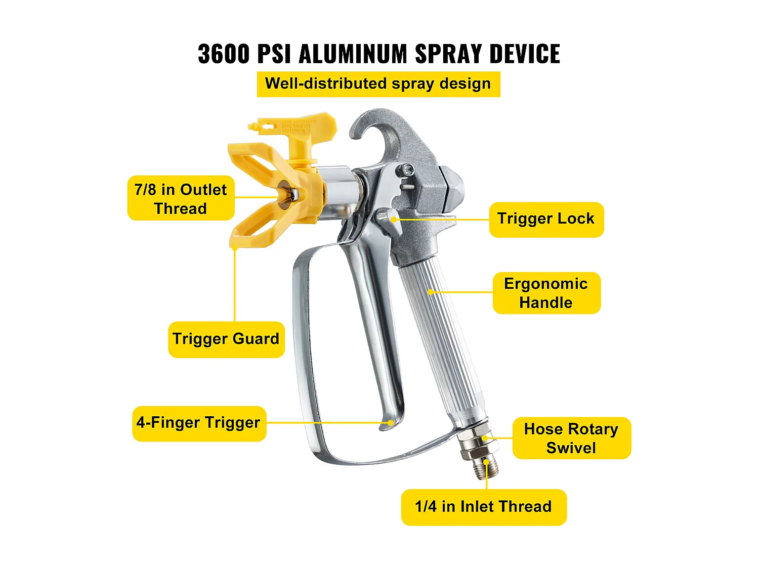 Kit Tuyau de Pulvérisation SucceBuy de Peinture sans Air 1524cm 2.54/10.16cm 3600psi avec 517 Tip