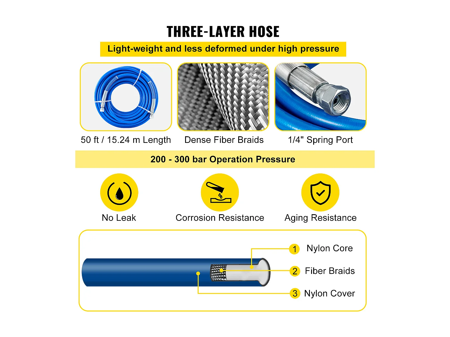 Kit Tuyau de Pulvérisation SucceBuy de Peinture sans Air 1524cm 2.54/10.16cm 3600psi avec 517 Tip
