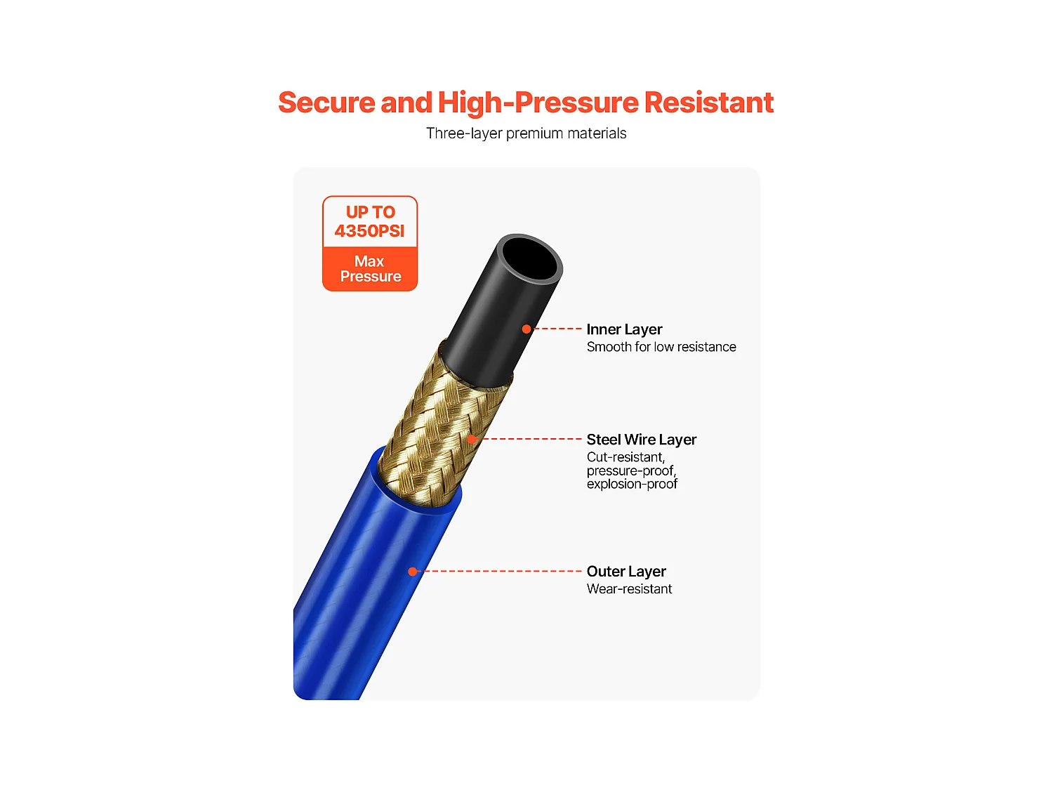 Tubo di Spruzzatura SucceBuy di Vernice Senz'Aria di 1524cm, Tubo Alta Pressione Universale di 2.54/10.16cm