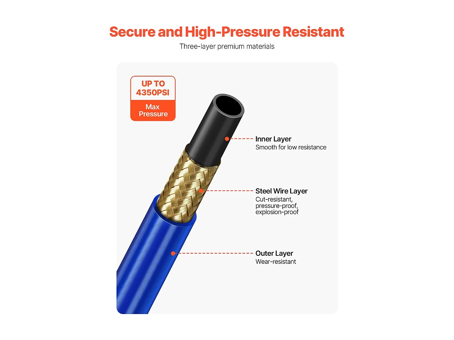 Tuyau de Pulvérisation SucceBuy de Peinture sans Air de 1524cm, Tuyau Haute Pression Universel de 2.54/10.16cm