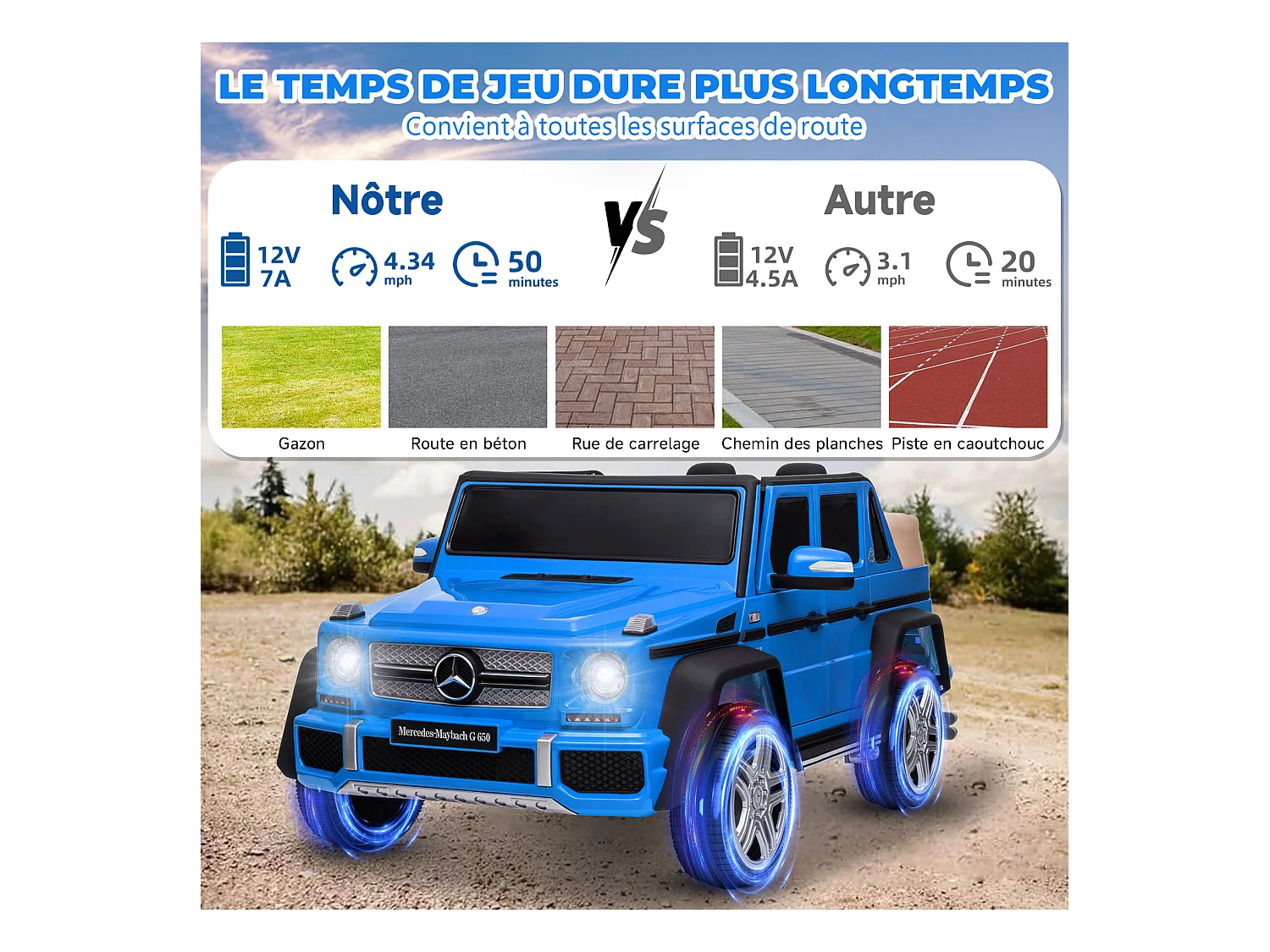 Elektrische auto voor kinderen Mercedes-Maybach G650 - ORYXEARTH - Blauw - Batterij 12V - Snelheid 3-5 km/h