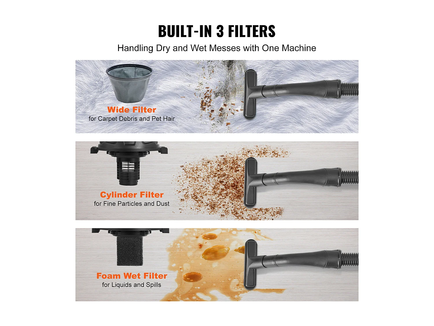 Aspirateur Eau et Poussiere  Sec/Humide SucceBuy, 1,49kW 10 L de Pointe avec Accessoires de Buse Jaune