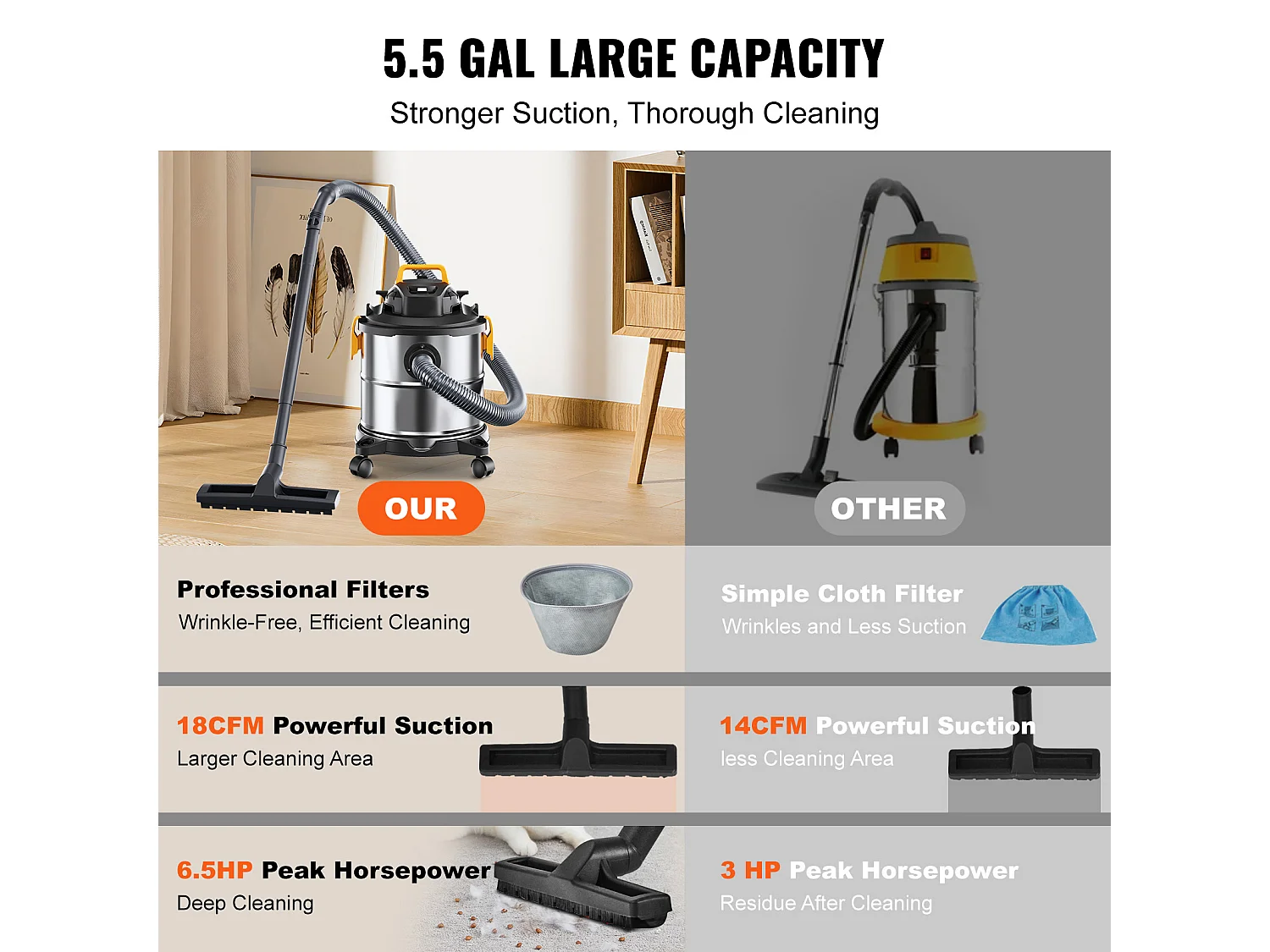 Droog/Wet Water- en Stofzuiger SucceBuy, 4.47kW 20 L Bus Roestvrij Staal Zilver + Zwart