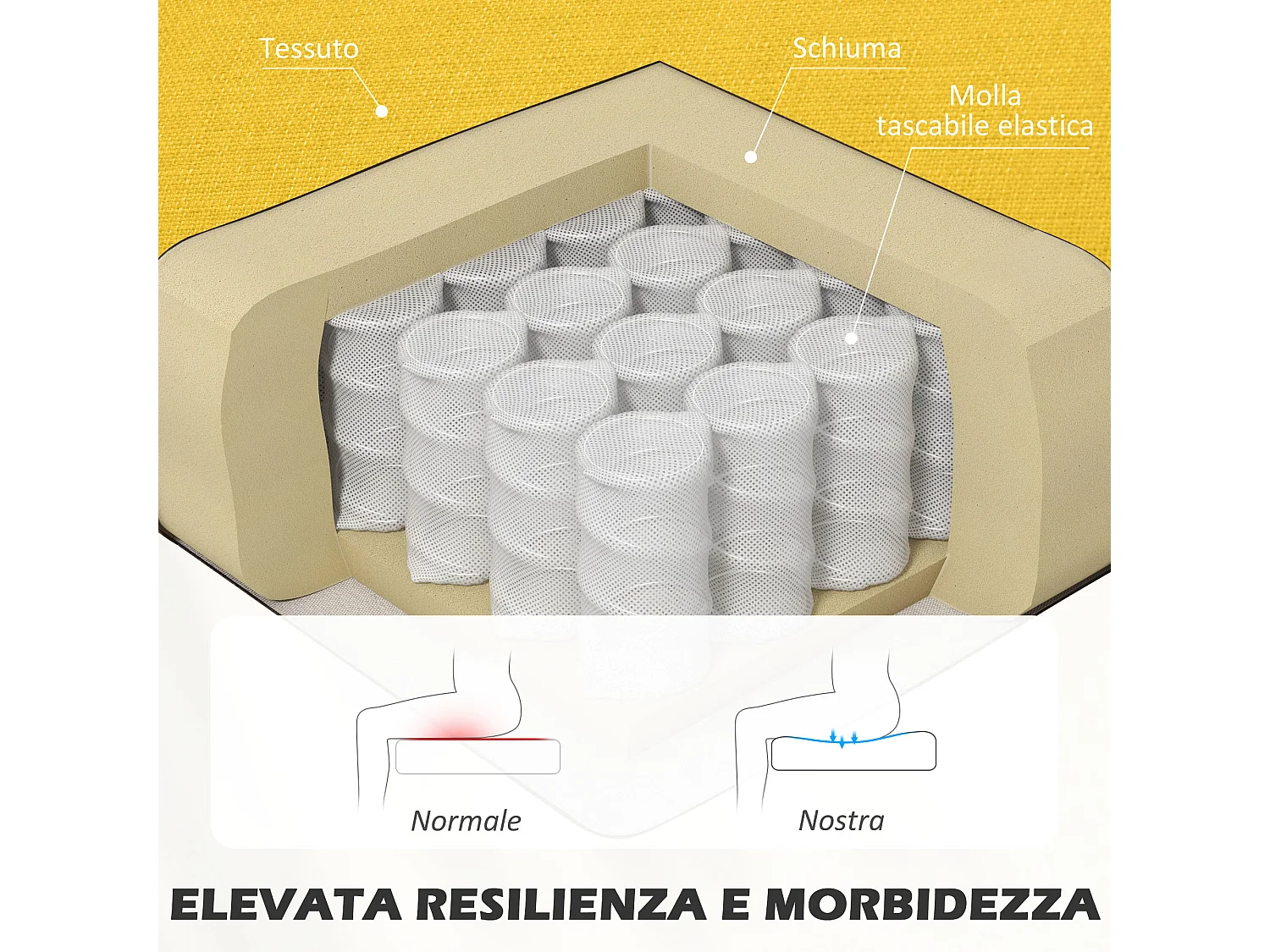 Divano 2 posti moderno senza braccioli in tessuto giallo