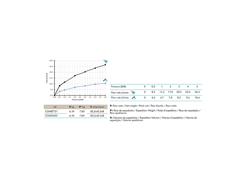 Columna de ducha termostática CUBO en 2 colores
