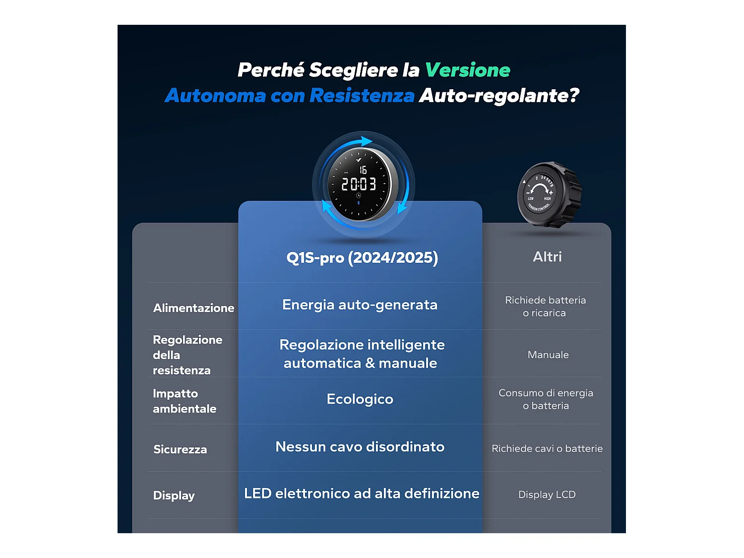 Rameur magnétique écologique-Merach, 16 niveaux de résistance, réglage intelligent, Compatible avec APP, Auto-alimenté