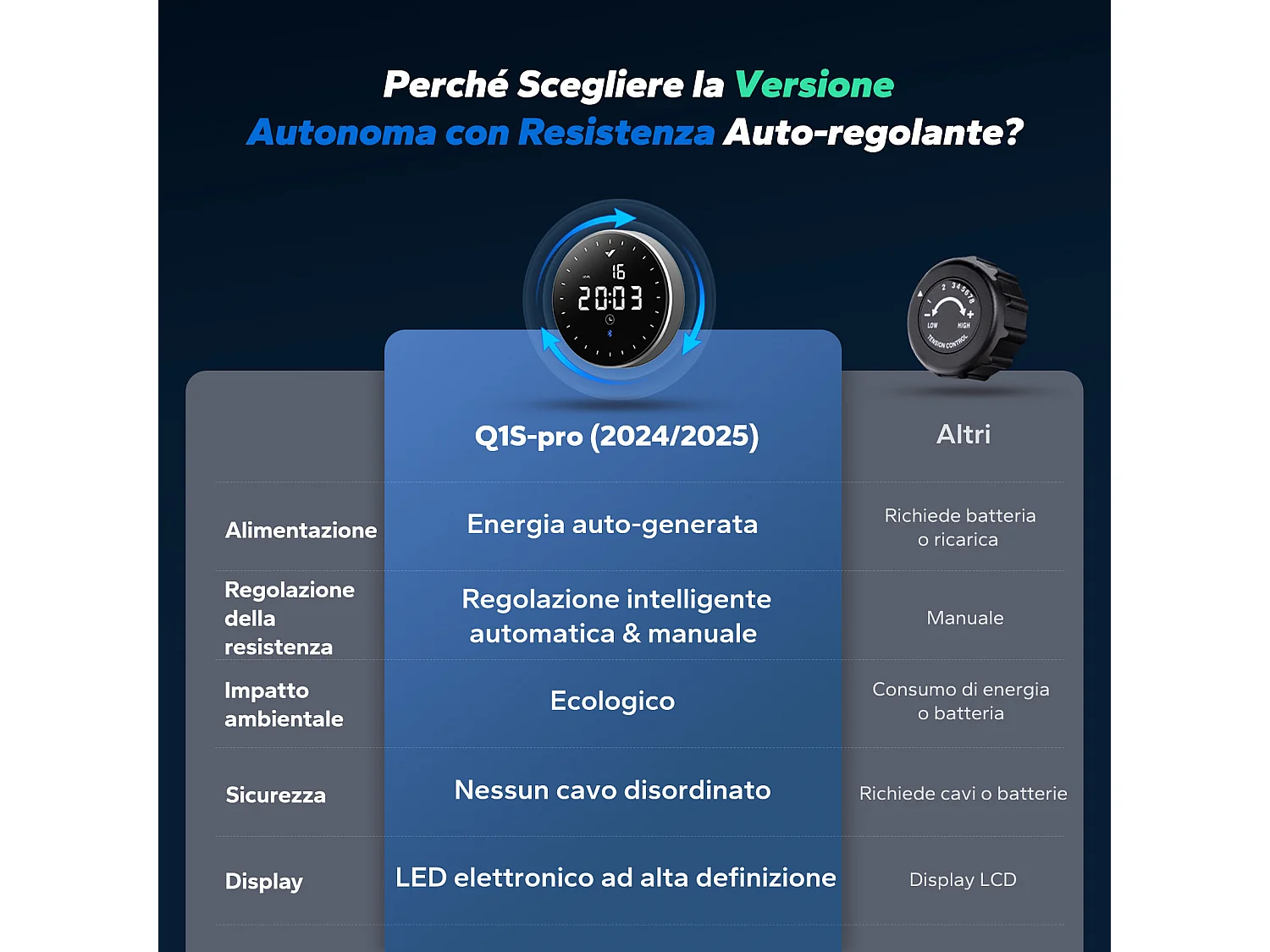 Rameur magnétique écologique-Merach, 16 niveaux de résistance, réglage intelligent, Compatible avec APP, Auto-alimenté