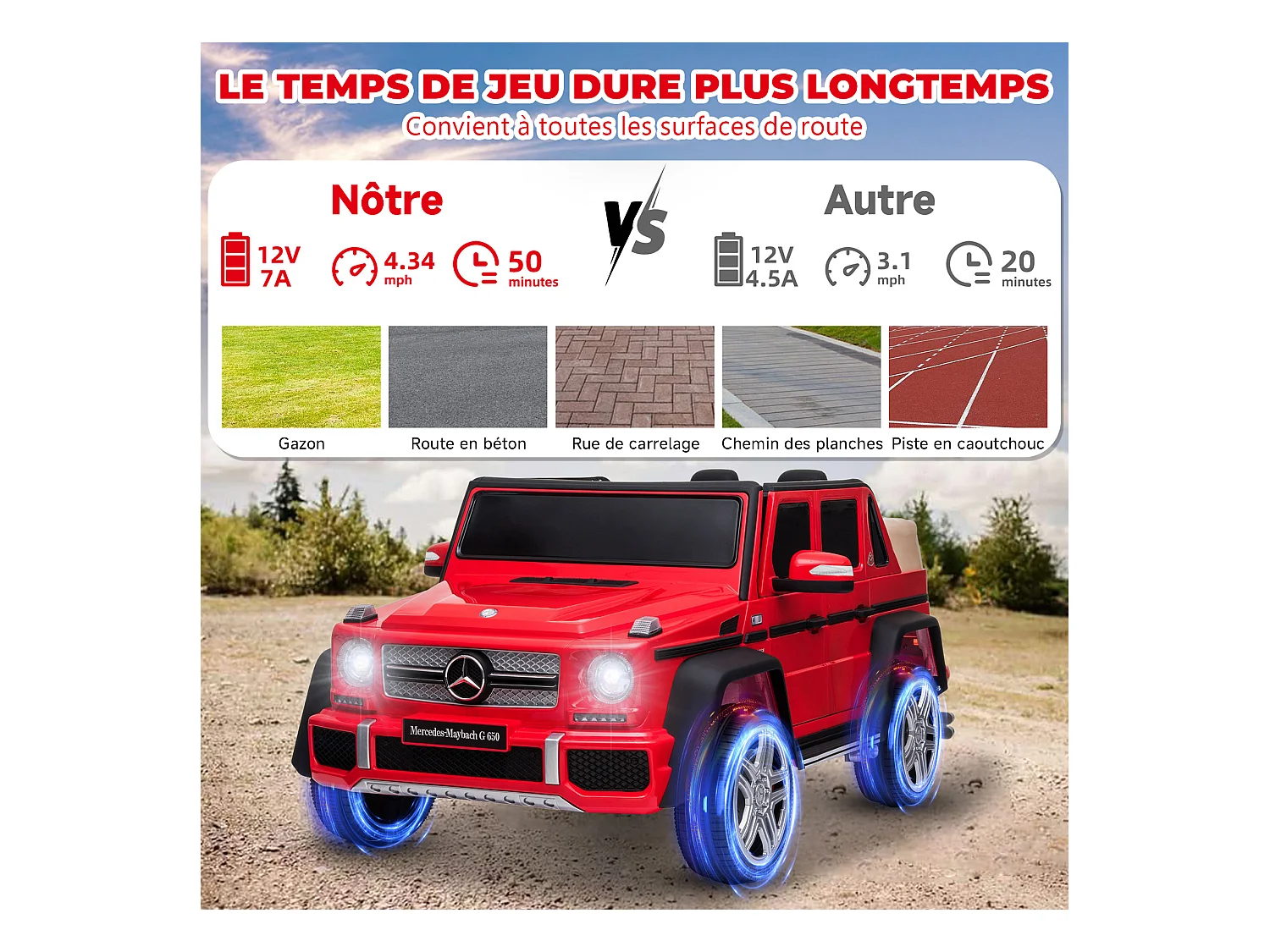 Voiture électrique pour enfants Mercedes-Maybach G650 : le luxe sur quatre roues pour les jeunes conducteurs