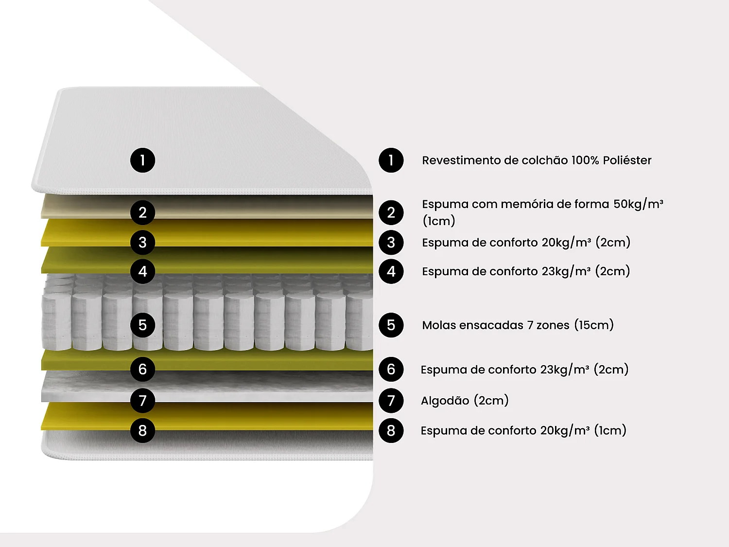Conjunto 160 x 200 cm sommier com espaço de arrumação branco + colchão híbrido com molas ensacadas 7 zonas e espuma de memória de forma, espessura 28 cm - MEYANI da YSMÉE