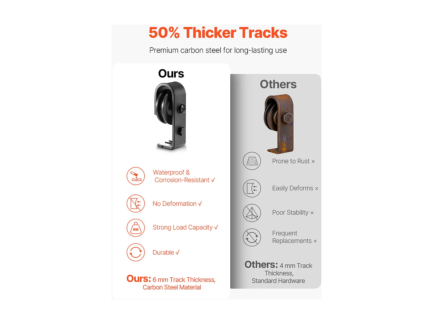 Kit Quincaillerie de Porte Grange Coulissante Pliante SucceBuy 1320,8mm Rail Simple