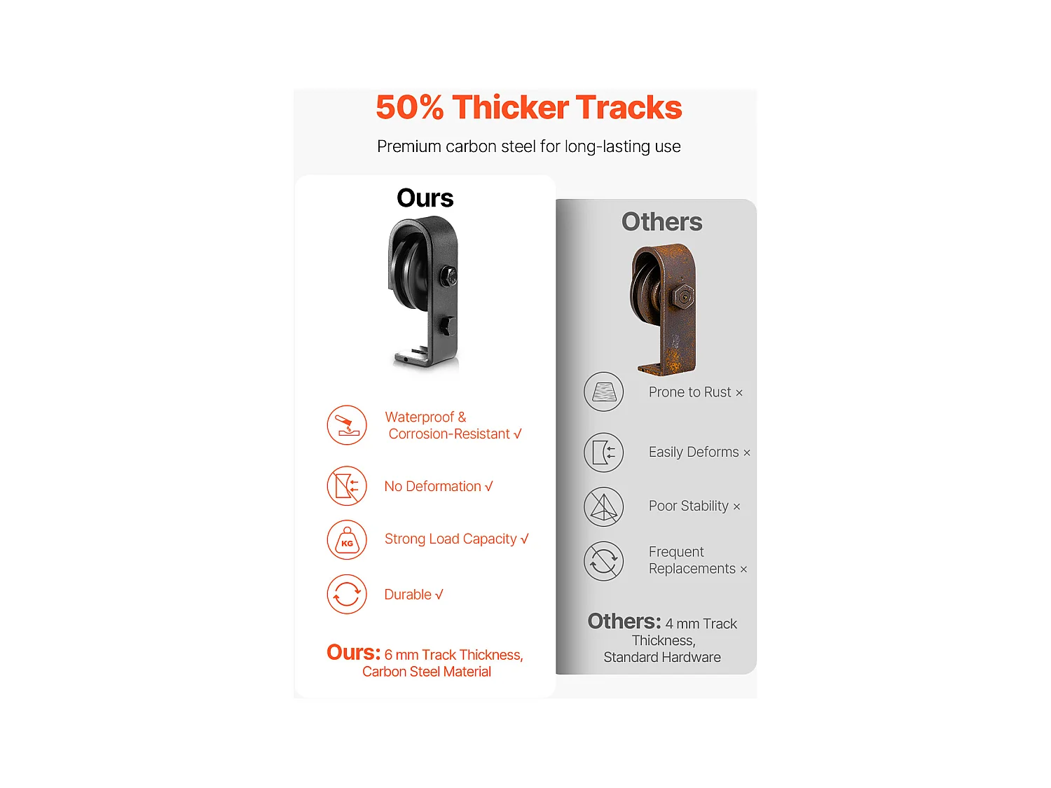Kit Beschlag für Scheunentor Schiebefaltbar SucceBuy 1930,4mm Einzelschiene