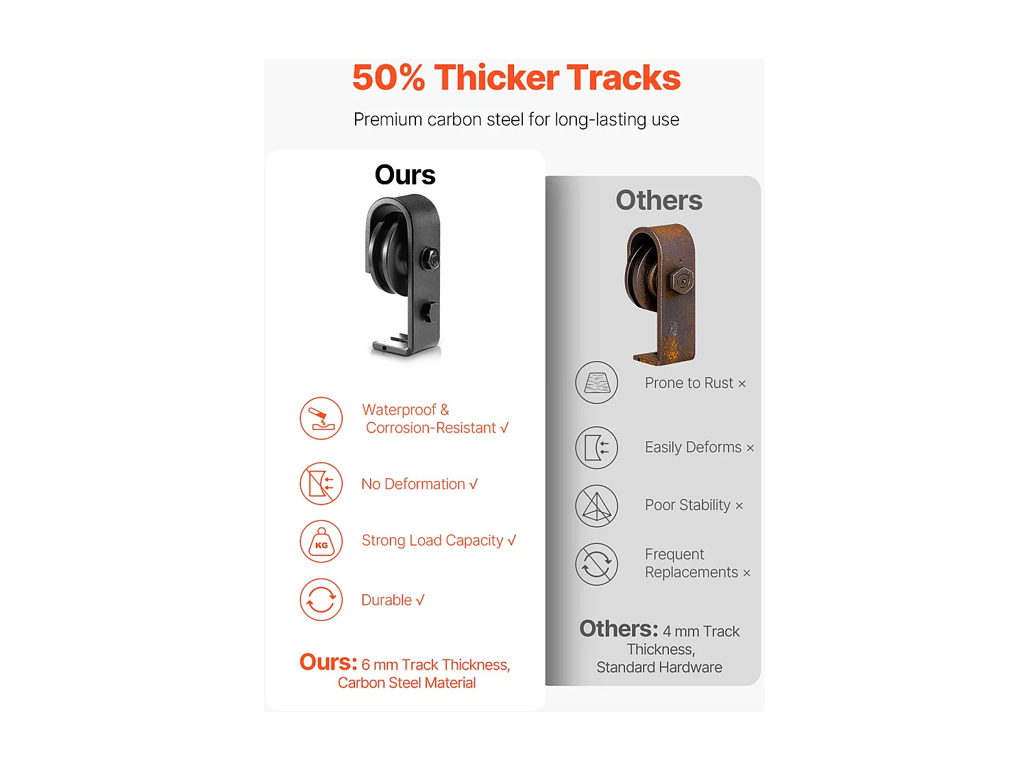 Kit Quincaillerie de Porte Grange Coulissante Pliante SucceBuy 1524 mm Rail Simple