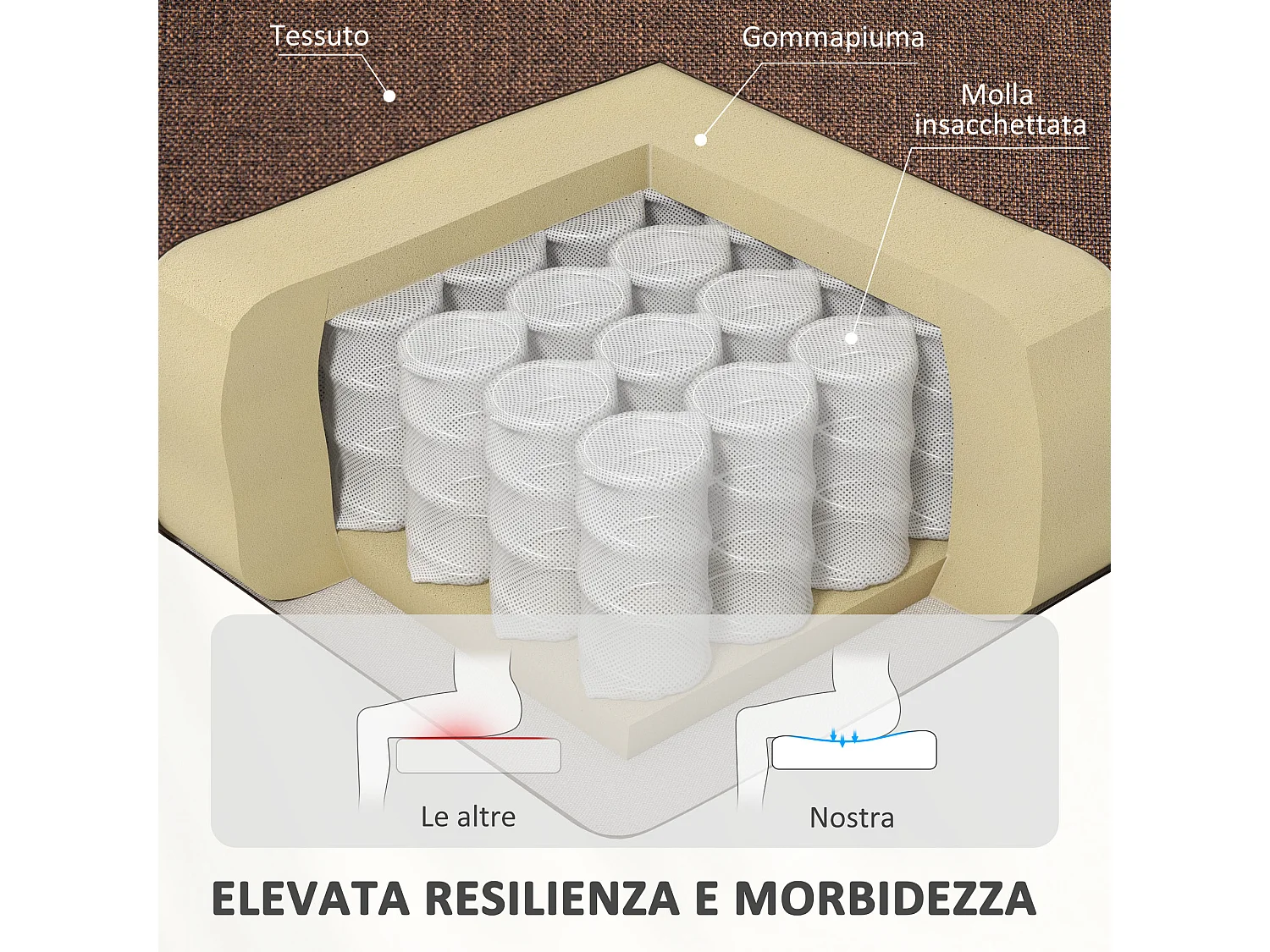 Poltrona alzapersona elettrica e reclinabile con telecomando marrone