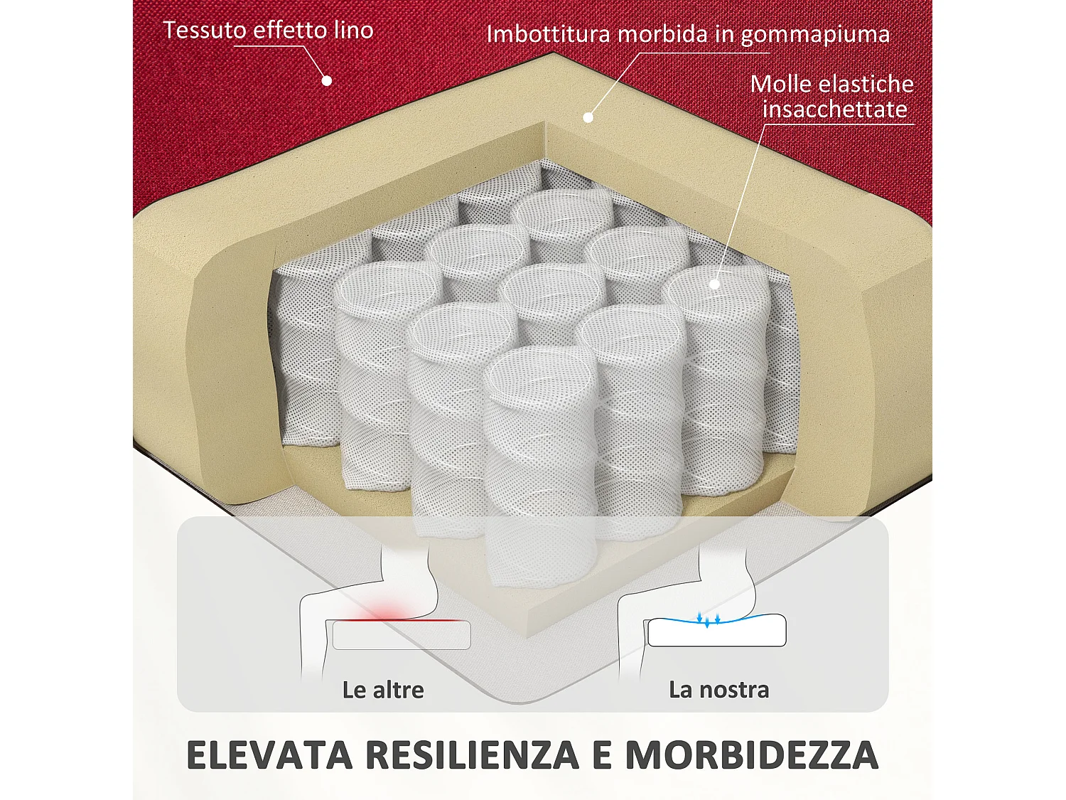 Poltrona alzapersona elettrica e reclinabile con telecomando rosso