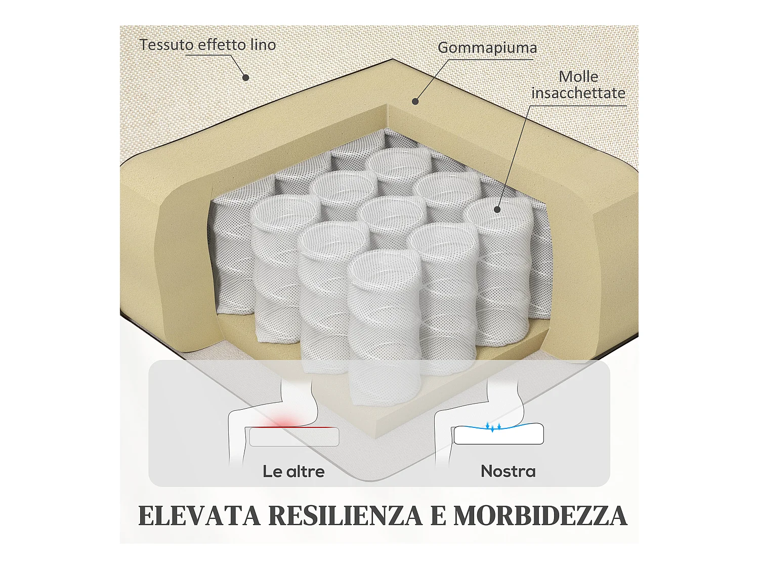 Poltrona alzapersona elettrica e reclinabile con telecomando beige