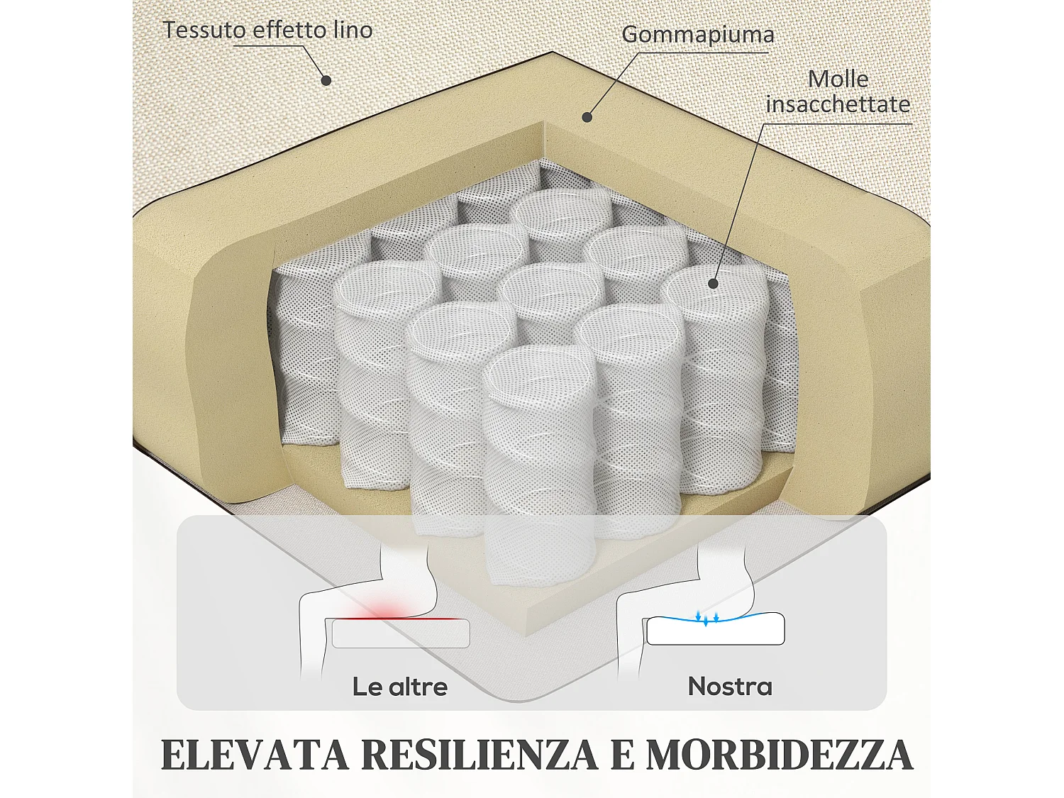 Poltrona alzapersona elettrica e reclinabile con telecomando beige