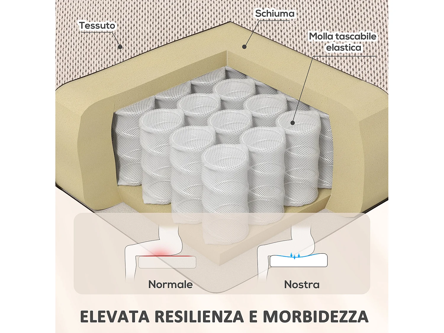 Poltrona alzapersona e reclinabile con 2 tasche e telecomando beige