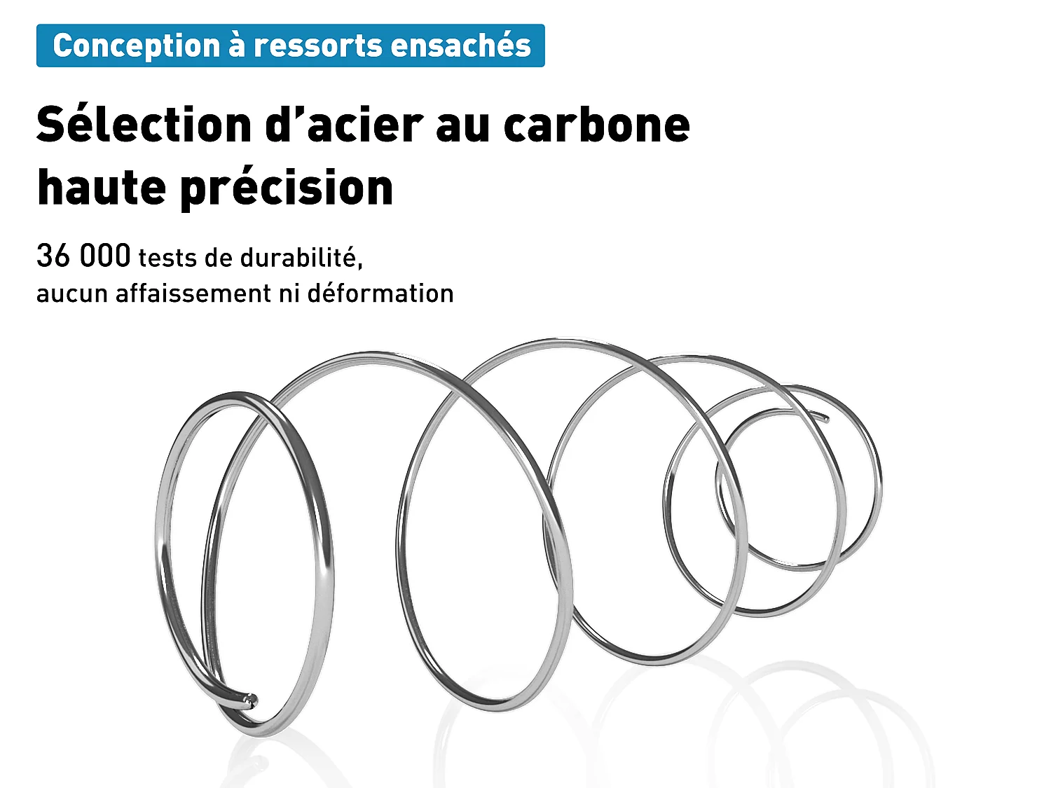 Matelas 100 x 200 cm ressorts ensachés 7 zones, soutien ferme H3, mousse confort ép. 25 cm - HOMAVO