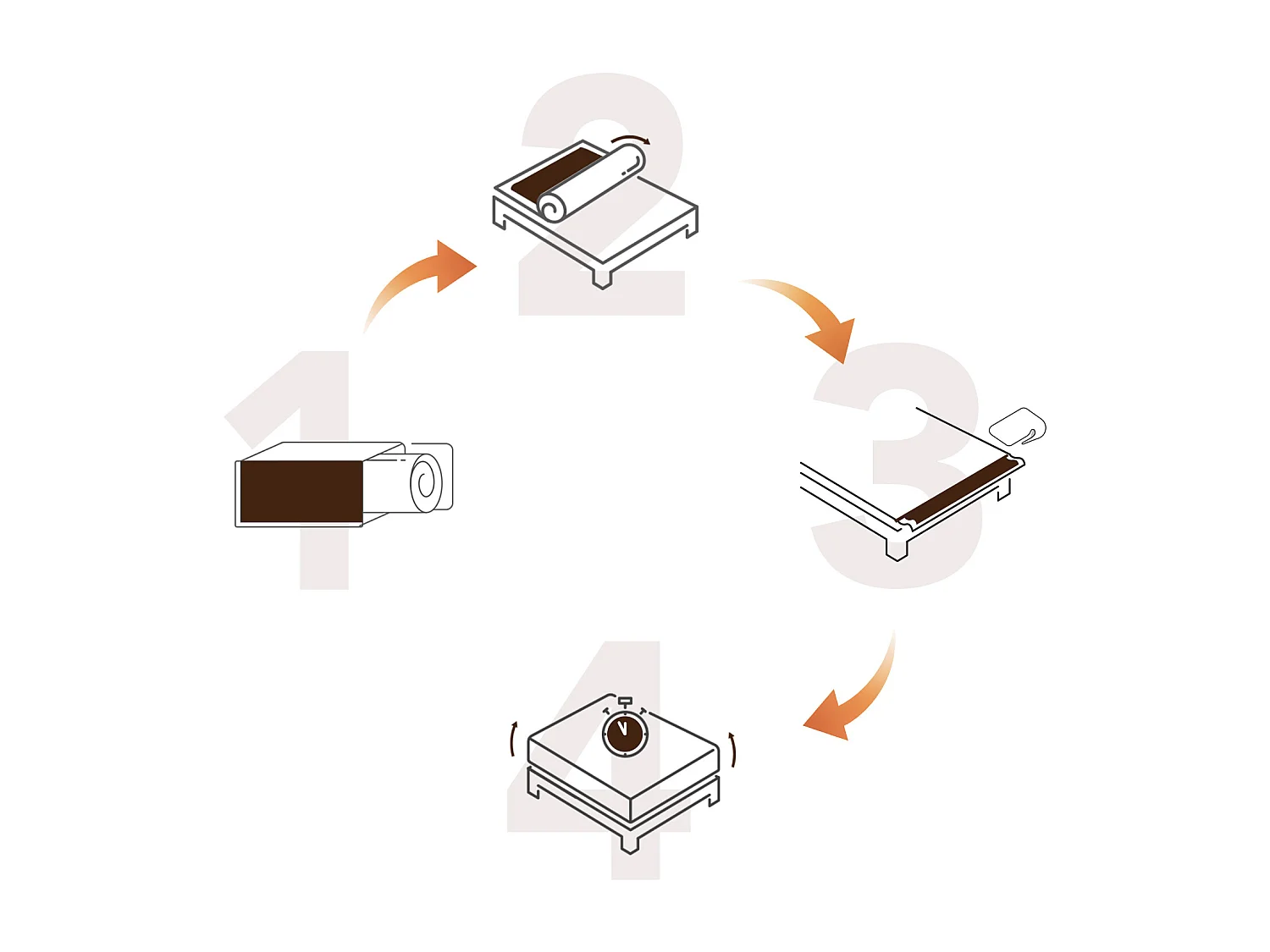 Matelas 120 x 200 cm ressorts ensachés 7 zones, soutien ferme H3, mousse confort ép. 25 cm - HOMAVO
