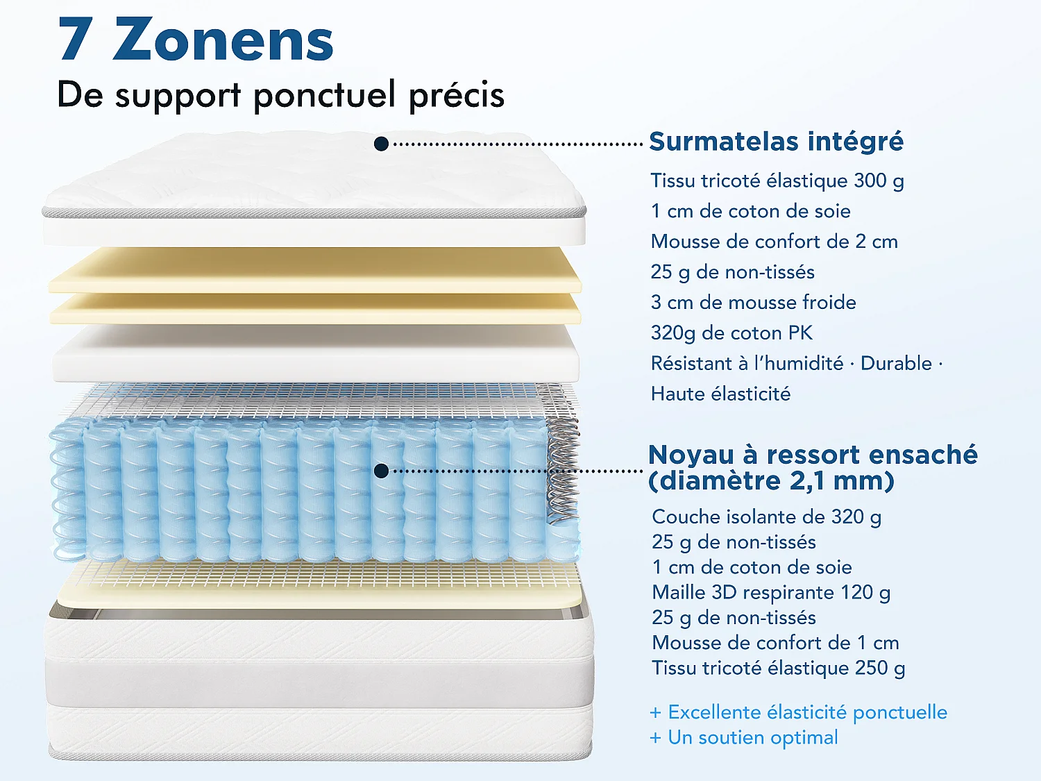 Matelas 120 x 200 cm ressorts ensachés 7 zones, soutien ferme H3, mousse confort ép. 25 cm - HOMAVO