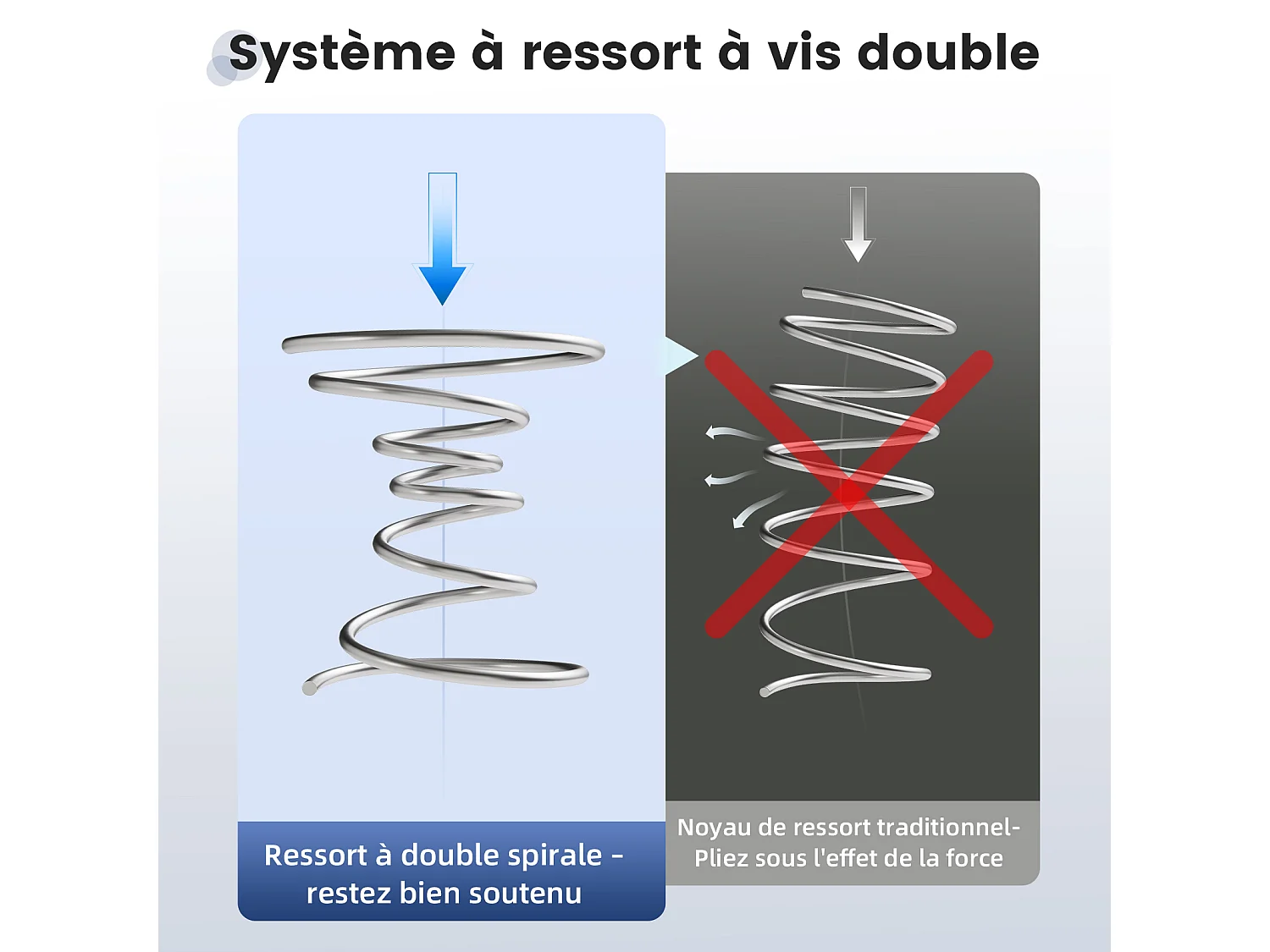 Matelas grand confort 180x200 cm – épaisseur 22 cm – 7 zones de confort – soutien équilibré