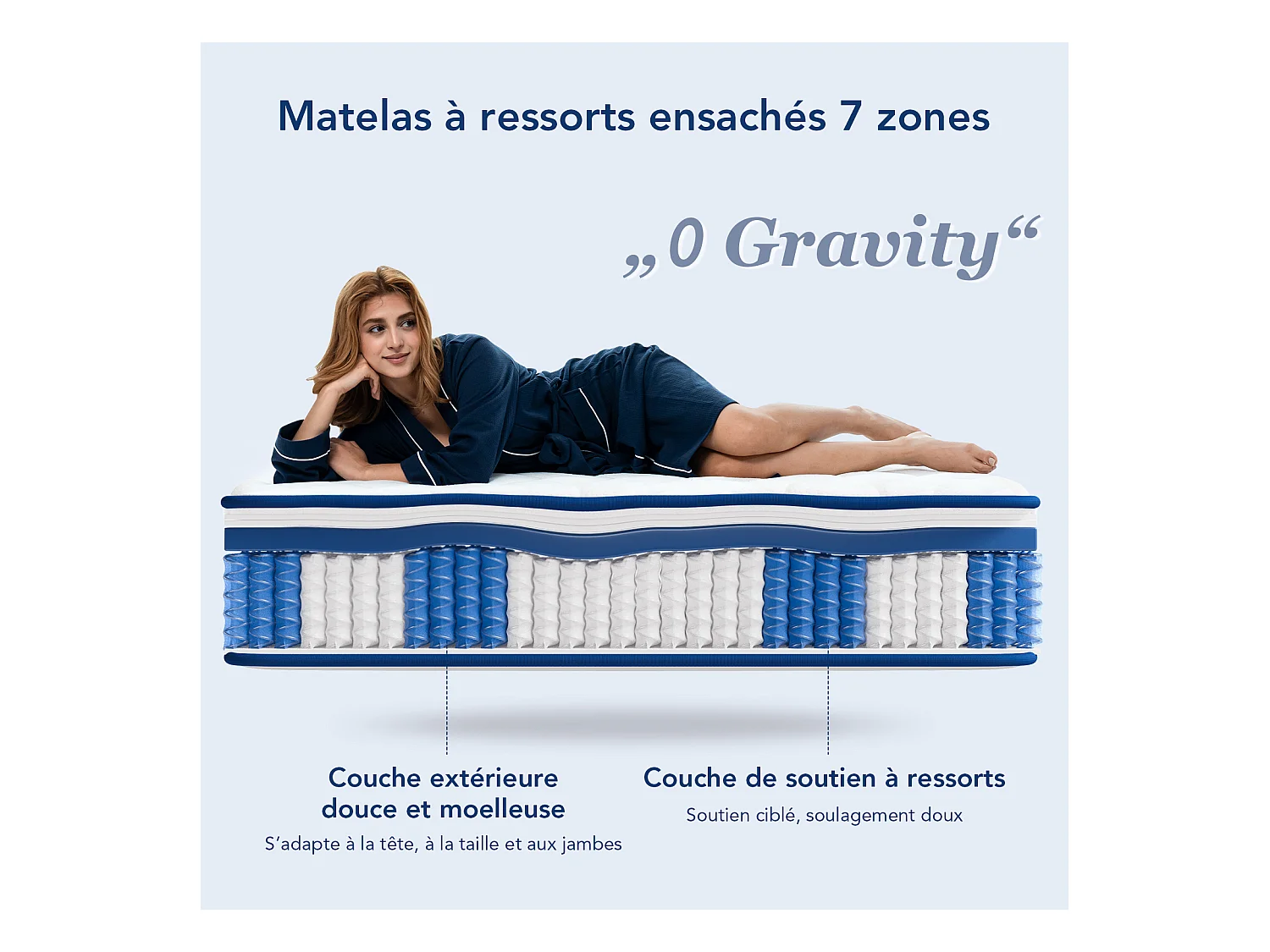 Matelas grand confort 90x200 cm – épaisseur 22 cm – 7 zones de confort – soutien équilibré
