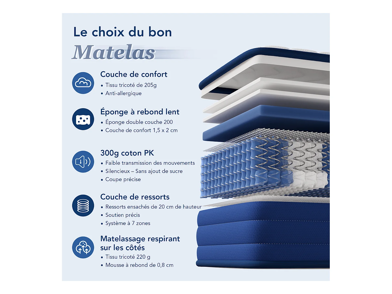 Matelas grand confort 140x190 cm – épaisseur 22 cm – 7 zones de confort – soutien équilibré