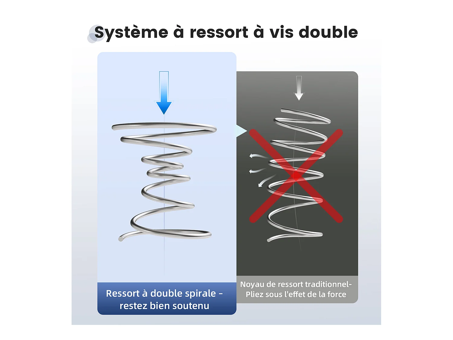 Matelas grand confort 140x190 cm – épaisseur 22 cm – 7 zones de confort – soutien équilibré