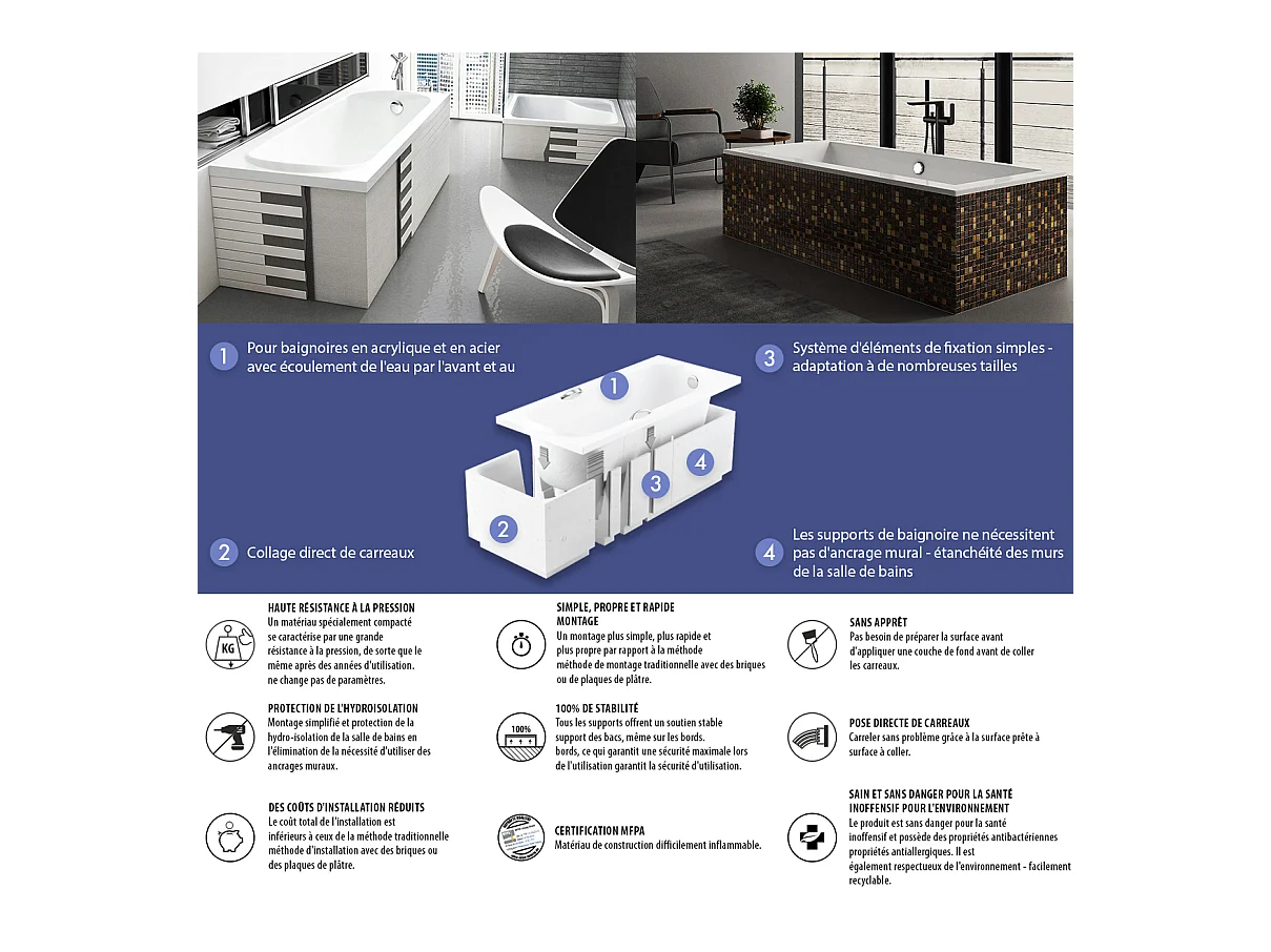 Badewanne Rechteck MEDIUM 190x80 mit Wannenträger | Ablauf & Füße GRATIS !