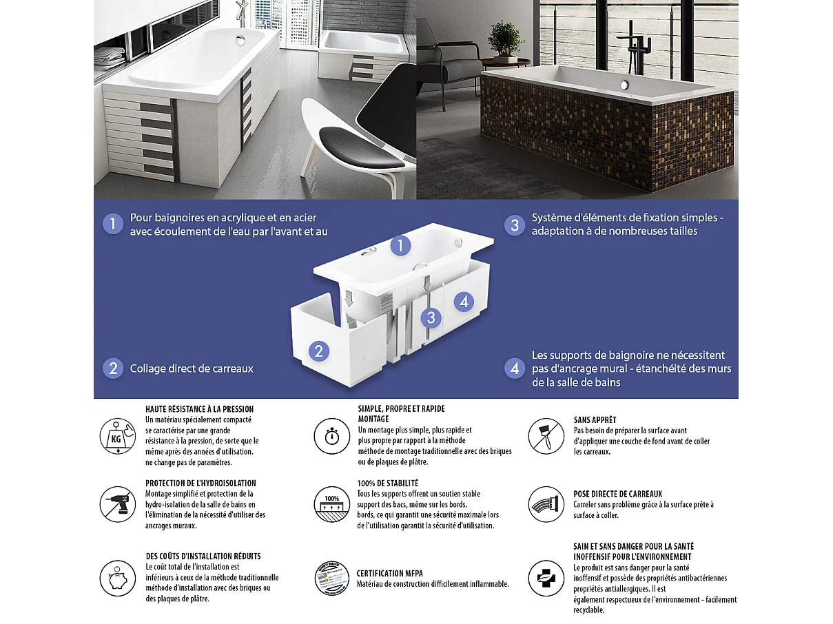 Badewanne Rechteck MEDIUM 170x75 mit Wannenträger | Ablauf & Füße GRATIS !