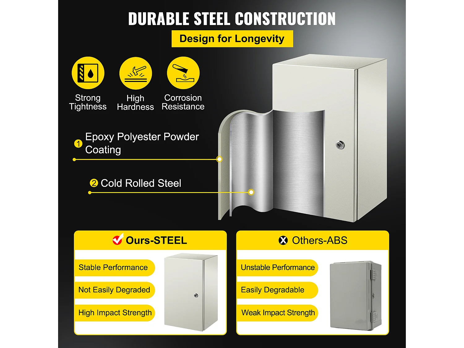 Caixa Elétrica de Aço SucceBuy, 30 x 30 x 20 cm, Caixa de Aço ao Carbono IP65, com Dobradiças Duráveis e Fitas de Vedação