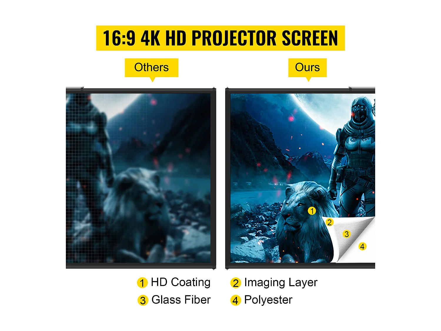 Écran de Projection SucceBuy sur Trépied avec Support 152.4cm 4K HD 16:9 Portable pour l'Intérieur et l'Extérieur Cinéma à Domicile Jeux Bureau