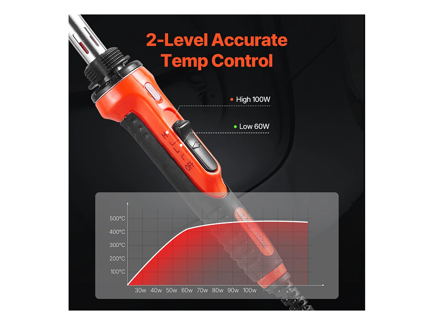 Pistolet de Soudage, SucceBuy Kit de Soudage Plastique 60 W/100 W avec 3 Embouts et 20 Tiges