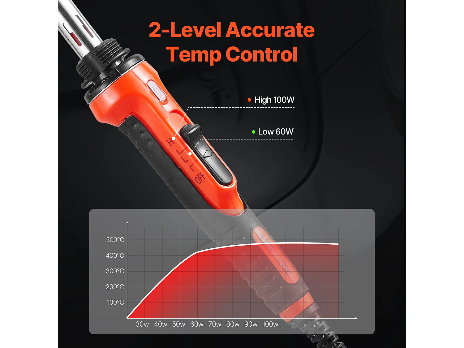Pistolet de Soudage, SucceBuy Kit de Soudage Plastique 60 W/100 W avec 3 Embouts et 20 Tiges