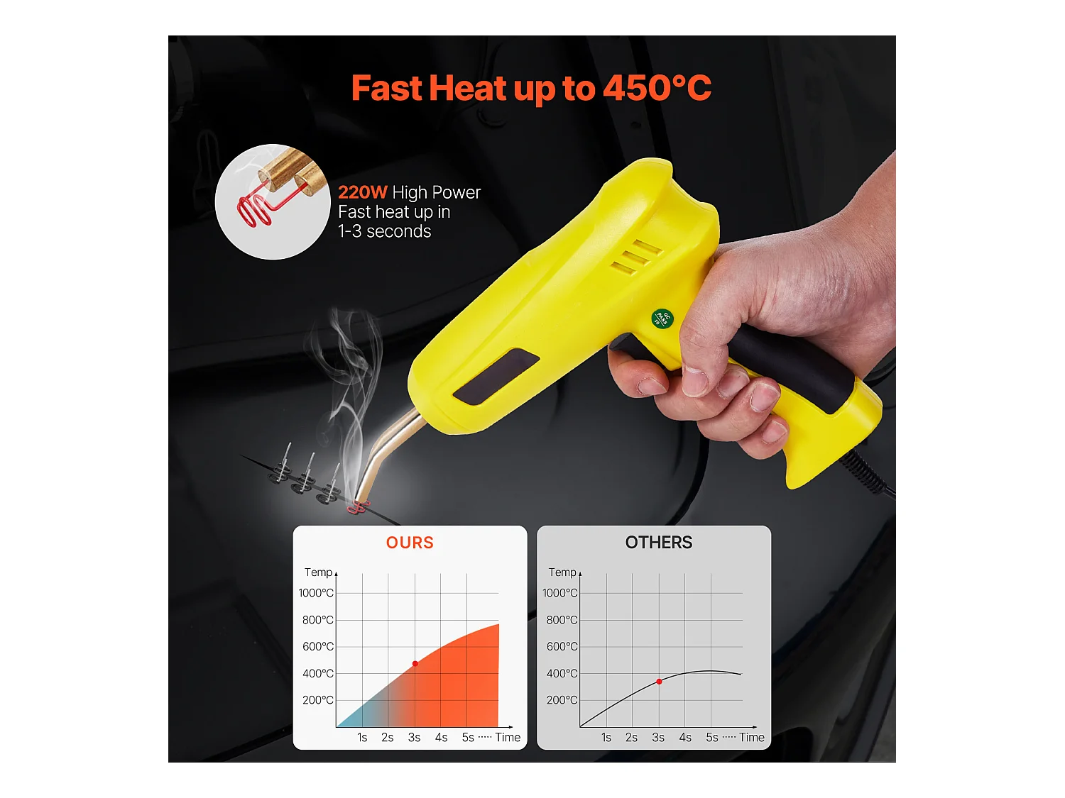 Pistolet de Soudage, SucceBuy Kit de Soudeuse Plastique 220 W avec 800 Agrafes et 56 Tiges