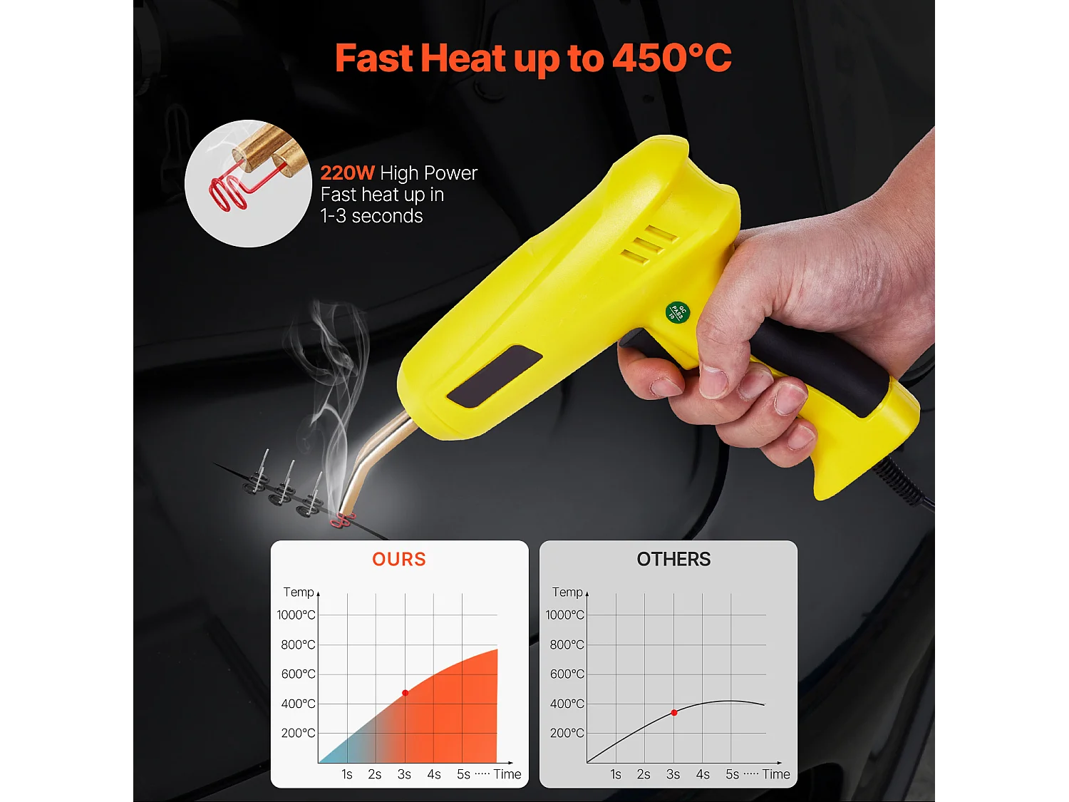 Pistola per Saldatura, SucceBuy Kit Saldatore per Plastica da 220 W con 1200 Punti e 76 Aste
