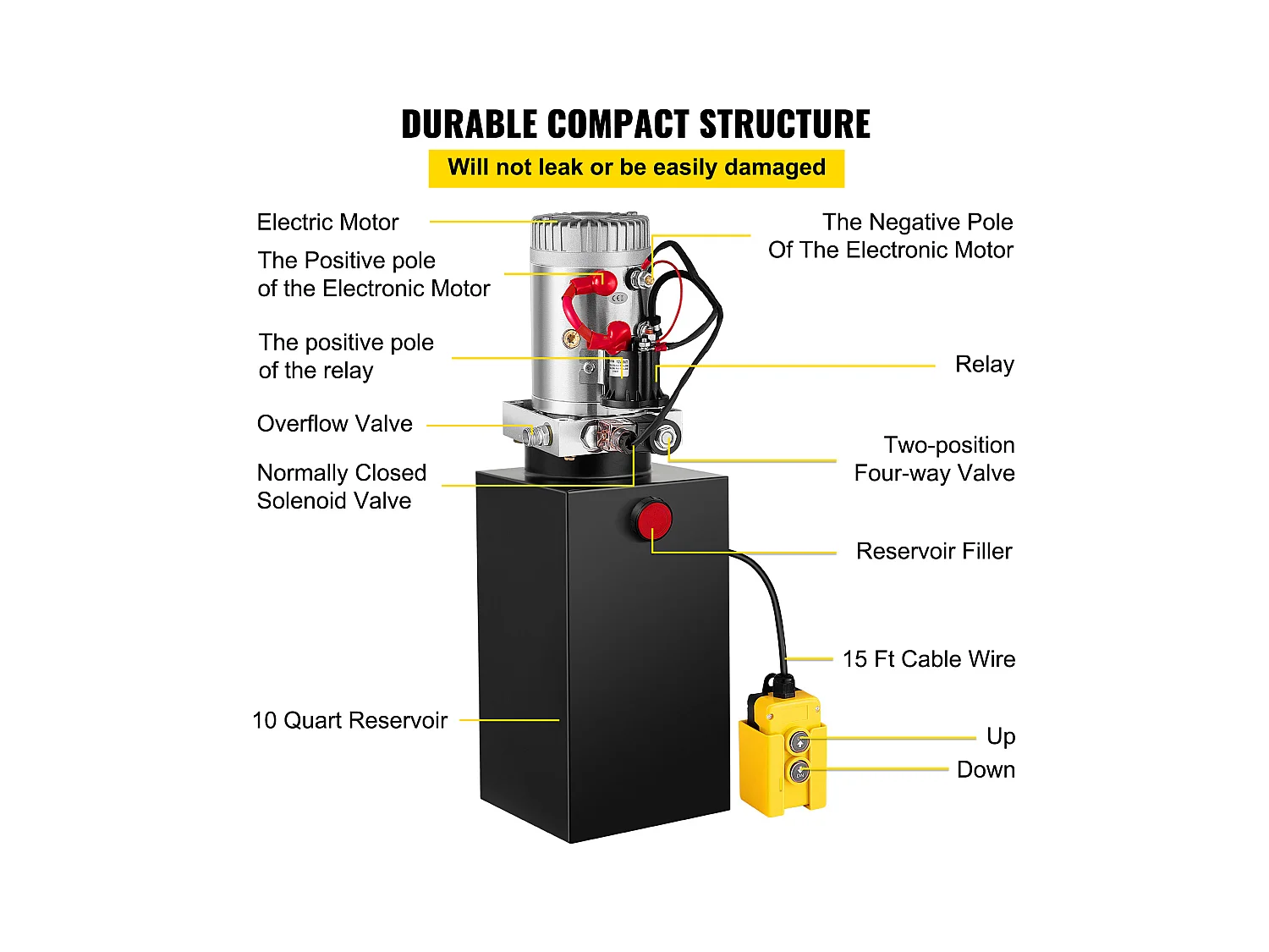 Pompa Hydrauliczna SucceBuy 10 L Pompa Hydrauliczna Jednostronnego Działania – 12 V Elektryczny Agregat do Przyczep Wywrotek