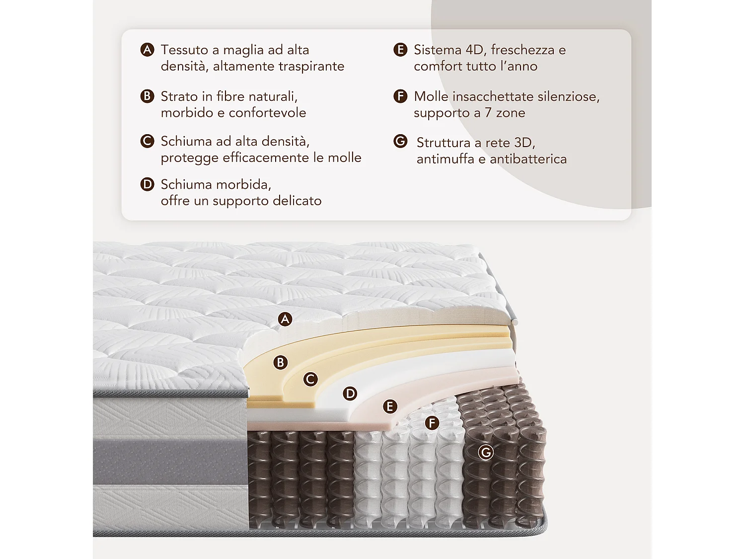 HOMAVO materasso a molle 140x190 cm, spessore 25 cm, 7 zone di comfort, rigidità media H3, certificato OEKO-TEX