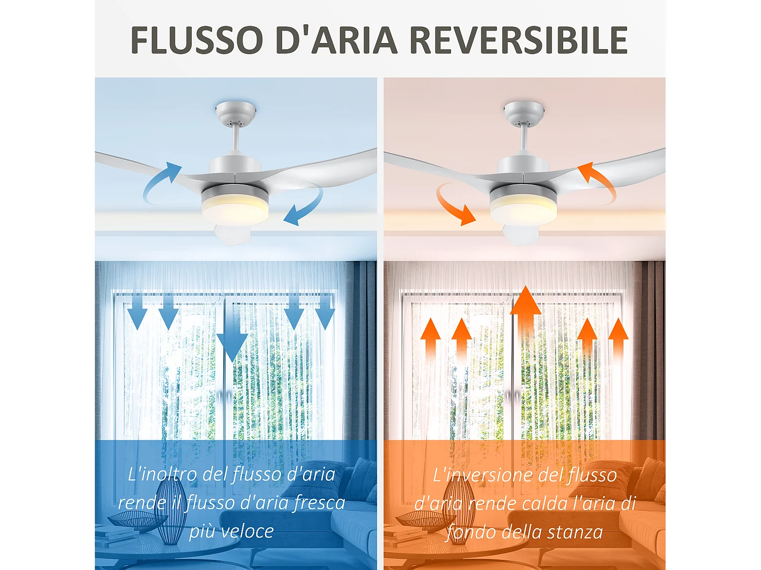 Ventilatore da soffitto luce led 3 modalità 6 velocità bianco