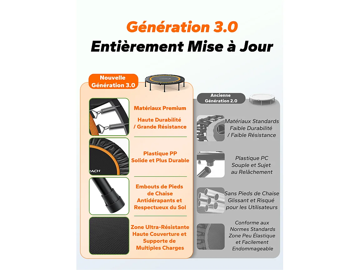 Klappbares Fitness-Trampolin Ø120 cm – Bungee-Rebounder, leise & robust, bis 150 kg, Indoor/Outdoor, ideal für Erwachsene & Kinder, Ohne Griff