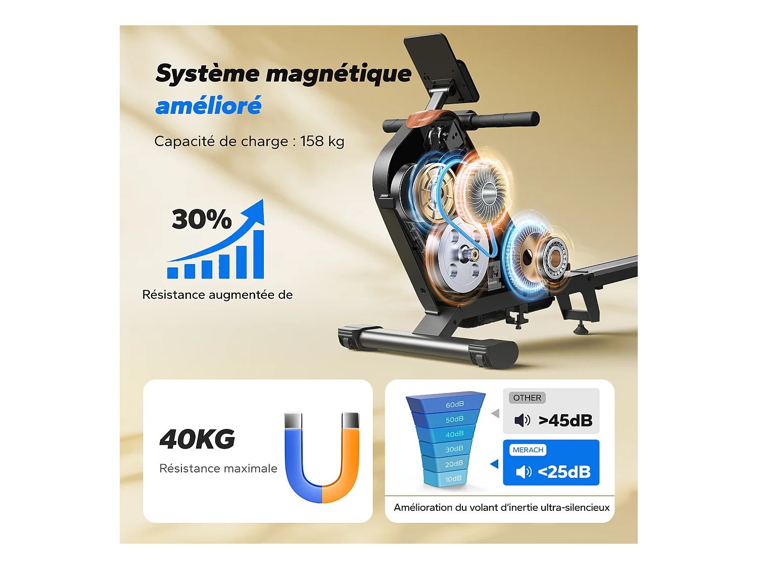 Rameur d'appartement magnétique, Merach, Bluetooth, App Connectée, Écran LCD, Support Tablette, Pliable, 16 Niveaux de Résistance, Max Charge 155 Kg